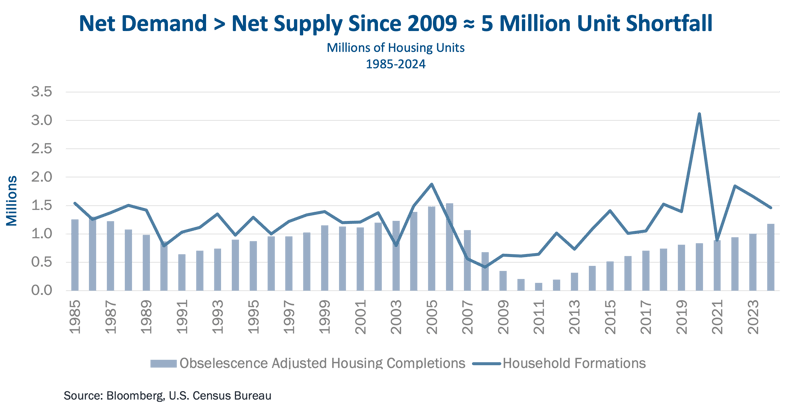 46547 Ellington Net Demand Net Supply