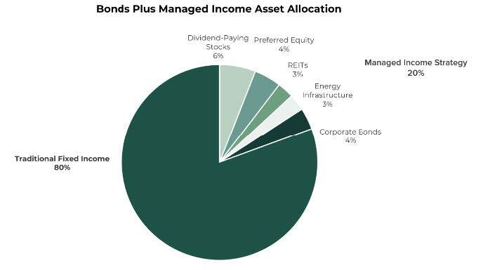 Crawford Investments-1