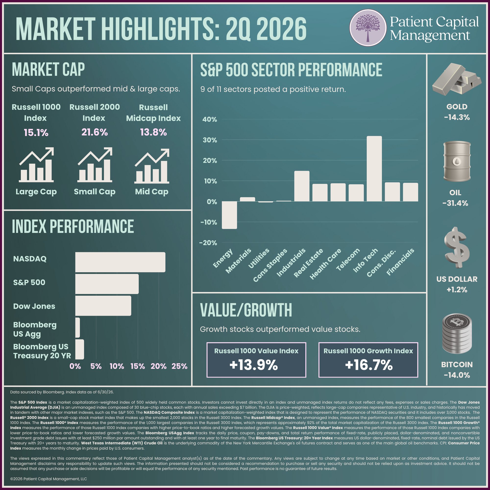 Patient Capital